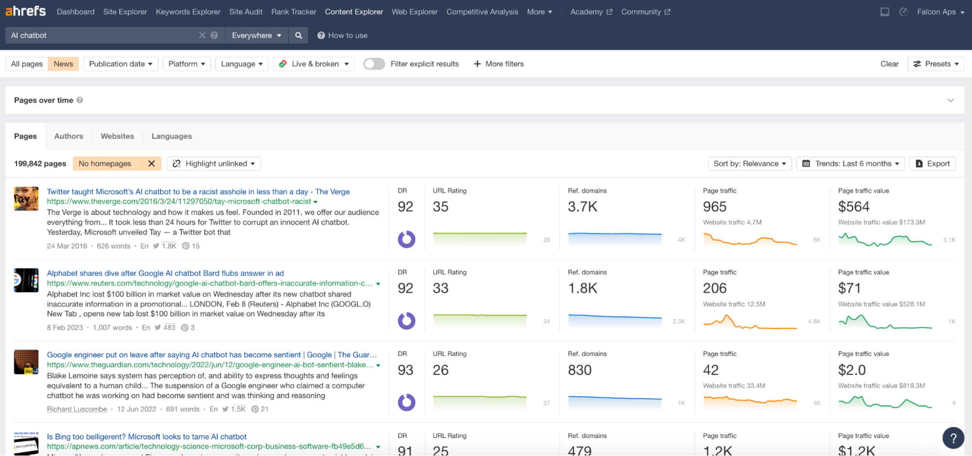 A screenshot of Ahrefs' Content Explorer Tool for the keyword "AI chatbot"