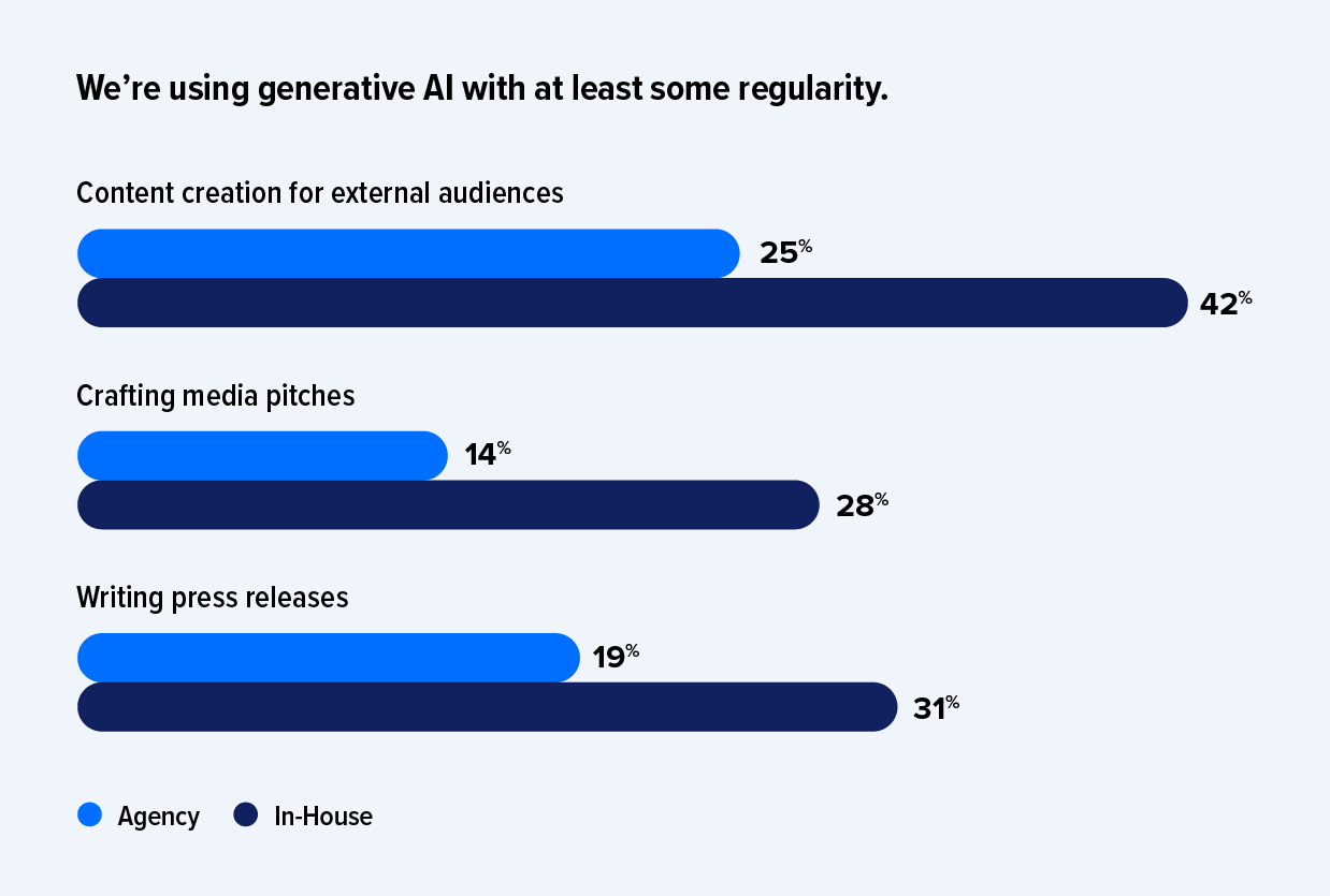 2024 Global Comms Report data