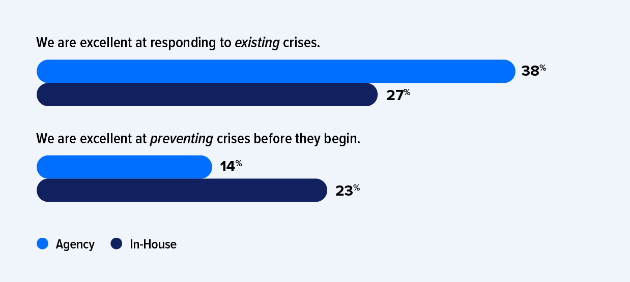 2024 Global Comms Report data