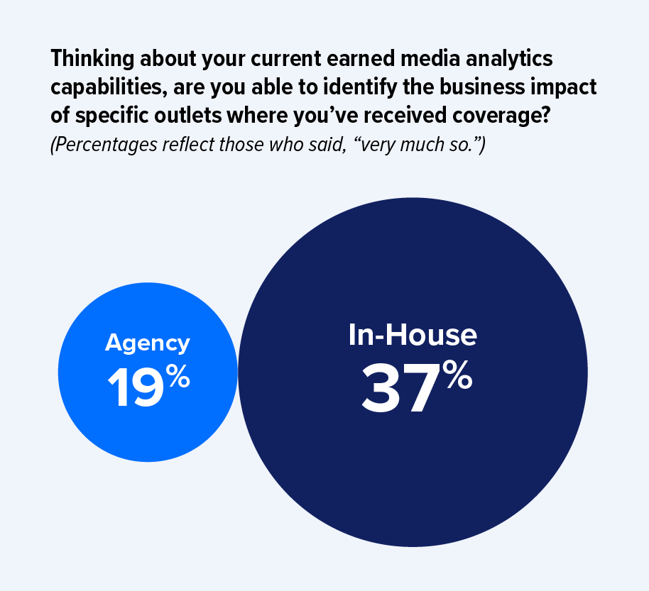 2024 Global Comms Report data