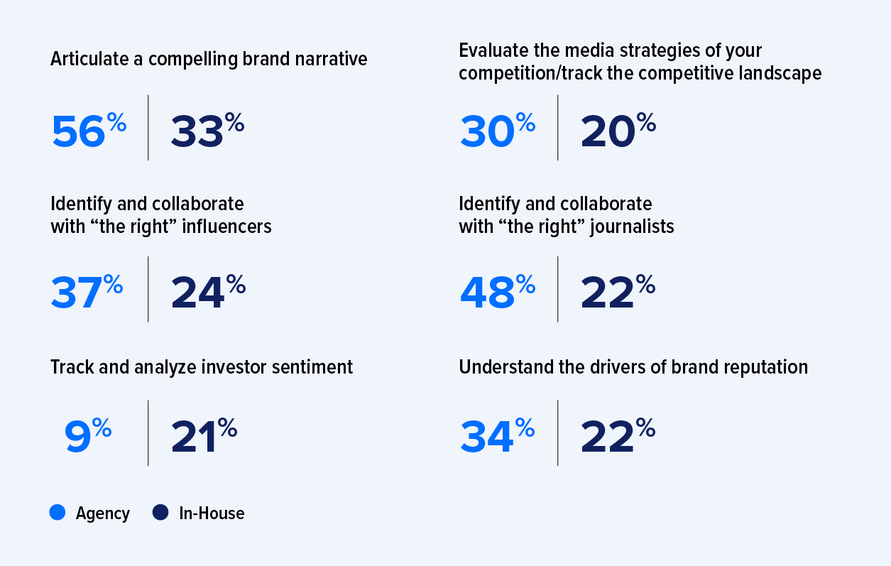 2024 Global Comms Report data